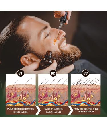 Beard Growth Oil with Biotin & Caffeine -Naturally Beard Growth Serum Promote Hair Regrowth Full Thick Masculine Facial Hair Treatment for Men 30ml - Buy Online on GoSupps.com