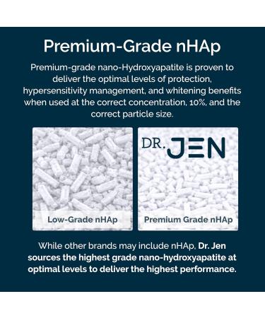 Dr Jen Fluoride-Free Remineralizing Toothpaste with 10% Nano Hydroxyapatite - Clinically Proven Enamel Strengthening Formula (4oz) - Buy Online on GoSupps.com