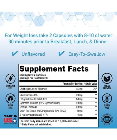 CONTROL Appetite Suppressant for Weight Loss | Fast Hunger Suppression & Carb Blocker | Reduce Cravings & Snacking | 180 Capsules - 30 Day Supply | Sugar & Stimulant Free - Buy Online on GoSupps.com