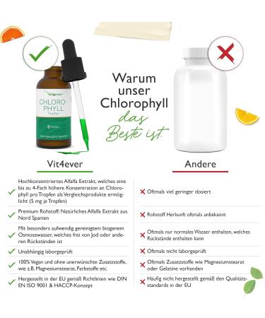 Premium Chlorophyll Drops 50 ml - Alfalfa Extract Vegan 300 mg Daily Dose Laboratory Tested Liquid Chlorophyll for Enhanced Wellness - Shop Now! - Buy Online on GoSupps.com