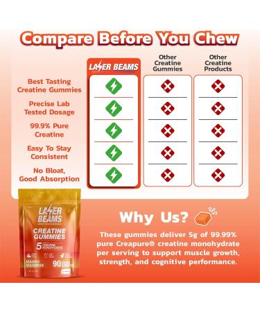 Laser Beams Creatine Monohydrate Gummies for Women & Men - 5g Creapure Creatine per Serving - Vegan, Mango Flavor - Boost Muscle Strength, Endurance, Recovery & Mental Focus (90 Gummies) - Buy Online on GoSupps.com