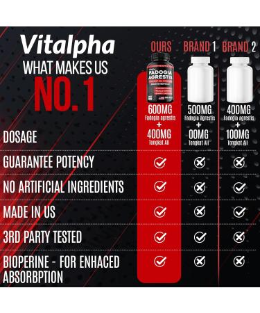 600mg Fadogia Agrestis & 400mg Tongkat Ali - Maximum Strength Supplement for Muscle & Athletic Performance - 120 V-Caps - Buy Online on GoSupps.com