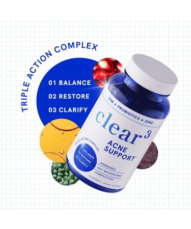 Clear Skin Acne Supplement with Zinc  DIM & Probiotics | Hormonal Acne Pills & Complexion Support | Balance  Clarify & Restore with Hyaluronic Acid & Anti-Acne Vitamins | For Women & Men | 60ct - Buy Online on GoSupps.com