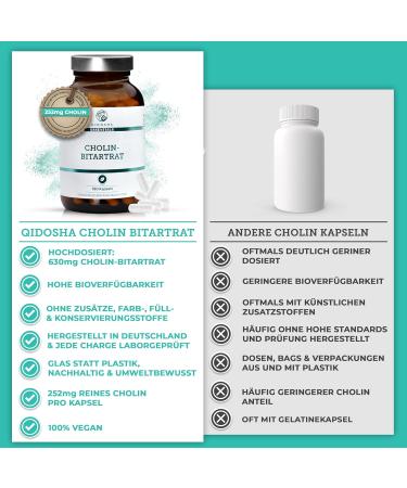 QIDOSHA Cholin Bitartrate Capsules - 630mg 180 Vegan Capsules | High Dose Lab Tested German Quality - Shop Now! - Buy Online on GoSupps.com