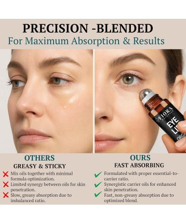 Organic Castor Oil and Frankincense Roll On 100% Pure Hexane Free Eye Oil for Under Eye Reduces Wrinkles Dark Circles & Puffiness Frankincense Essential Oil for Face Roller by Fiora Naturals Castor & Frankincense Blend  - Buy Online on GoSupps.com