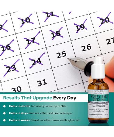 Advanced Clinicals Puffy Eye Serum - Professional Correction 1.75 fl oz | Reduce Dark Circles & Puffiness - Buy Online on GoSupps.com