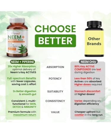 Cosynee Life Organic Neem Leaf Capsules 300mg | Neem Supplement with Azadirachta Indica | Neem Capsules for Daily Wellness & Skin Clarity | Neem Leaf Capsules Organic | 120 Count - Buy Online on GoSupps.com