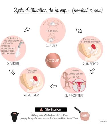 Buy So Cup Menstrual Cup - Made in France - 100% Medical Silicone - Includes Storage Bag & User Manual - Perfect for Heavy Flow - Buy Online on GoSupps.com