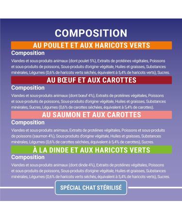 PURINA ONE Sterilized Cat Tapered in Sauce Assorted Flavors Chicken Beef Salmon and Turkey Meal Bags for Adult Cats 8 x 85g | - Buy Online on GoSupps.com