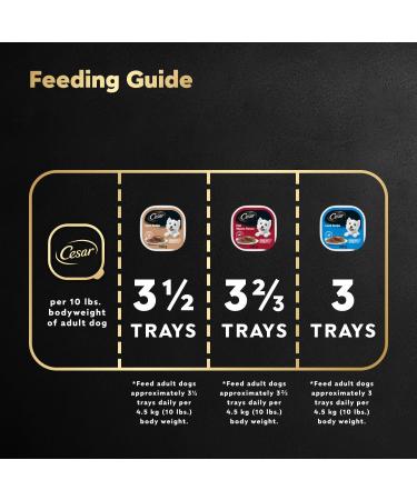 CESAR Classic Loaf in Sauce Wet Dog Food Delicacies Variety Pack 24x100g Trays Dog Food Delicacies Variety Pack 100 g (Pack of 24) - Buy Online on GoSupps.com