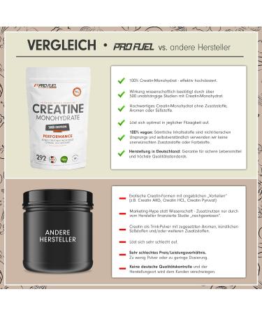 Buy 1kg Pure Micronized Creatine Monohydrate Powder - Vegan Additive-Free 292 Portions - Optimally High-Dose for Enhanced Performance | International Shipping Available - Buy Online on GoSupps.com