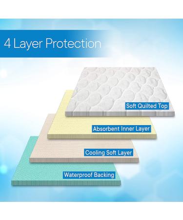RMS Ultra Soft 4-Layer Washable and Reusable Incontinence Bed Pad - Waterproof Bed Pads with 4 Convenient Handles to Assist in Home Health Care  34X54 Inch 34 x 54 Inch (Pack of 1) - Buy Online on GoSupps.com
