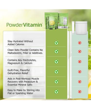 Premium Keto Lemonade Electrolyte Powder - 100 Servings, 0 Sugar, Organic Vitamin C, Zero Calories - Buy Online on GoSupps.com