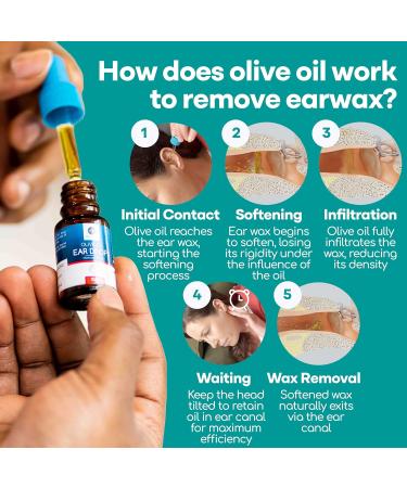 Medi Grade Olive Oil Ear Drops 10ml - Natural Wax Removal for Blocked Ears - Softens & Removes Hardened Buildup - With Pipette Dropper - Buy Online on GoSupps.com