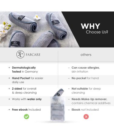 FABCARE Makeup Remover Cloth Set | 4 Washable Microfibre Face Cloths - DERMATEST Very Good - Integrated Glove for Easy Makeup Removal - Buy Online on GoSupps.com