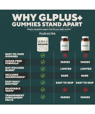 Plus+Ultra 8-in-1 GLP-1 Supplement for Women and Men | Hunger & Metabolism Support Gummy with Akkermansia Turmeric & Resveratrol (Activate Pineapple Gummy) - Buy Online on GoSupps.com