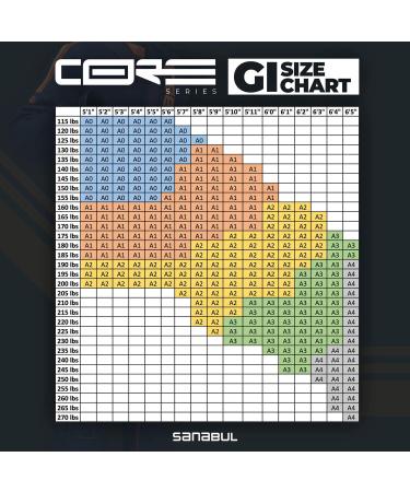 Sanabul Core Competition BJJ Gi IBJJF Approved - Grey/Red A2 (Special Sizing Guide) - Buy Online on GoSupps.com