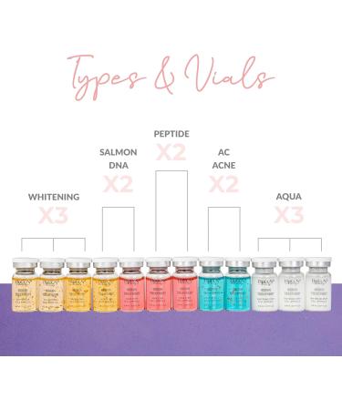 BR UN Serum Treatment set of 12 Vials for Spa A Booster kit for skin care to use with Derma Pen and rollers for fresh look and lasting results - Buy Online on GoSupps.com