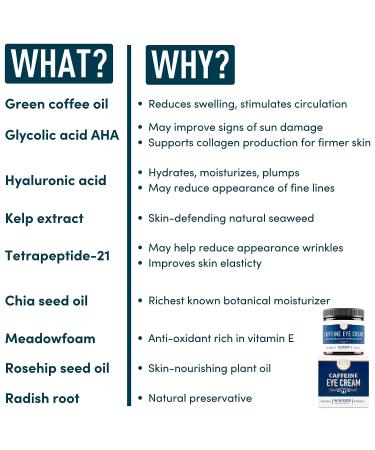Caffeine Eye Cream for Dark Circles & Puffiness - Anti-Aging Coffee Bean Formula with Hyaluronic Acid - 1 oz - Buy Online on GoSupps.com