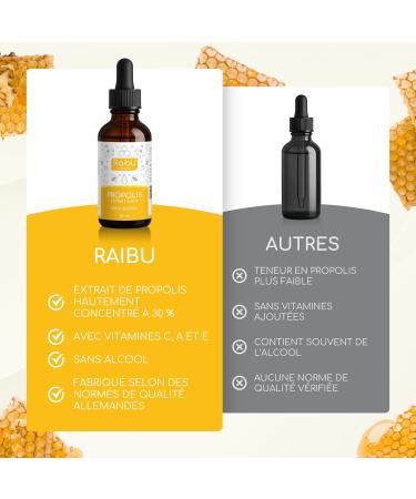 Propolis Pure Liquide avec Vitamines C A E 50ml - Soutien Immunit & Gorge - Extrait de Propolis Concentr 30% Sans Alcool Usage Oral Cutan & Gargarisme - Adultes & Enfants - Buy Online on GoSupps.com