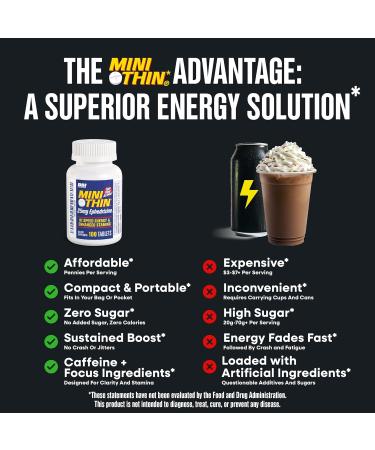 DBI Distribution - Mini Thin -ECO Mini - MiniThin 25/50 6ct Packet - 6 Count - Buy Online on GoSupps.com