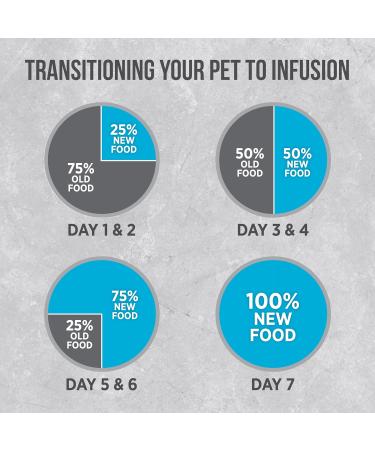 Nutrience Infusion Healthy Adult Indoor Cat Food Ocean Fish 2.27 kg (5 lb) Bag - Buy Online on GoSupps.com