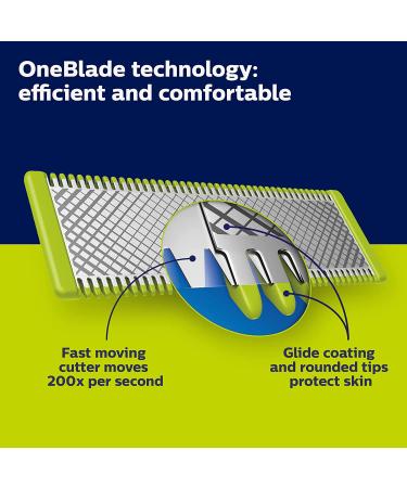 Philips Norelco OneBlade Pro QP653080 Electric Trimmer & Shaver with 3 Replacement Blades - Buy Online on GoSupps.com