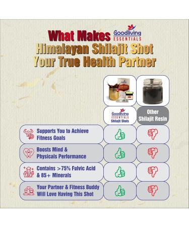 Pure Himalayan Shilajit Resin | High Potency for Men & Women | 75 Servings for Stamina and Muscle Building, 85+ Trace Minerals, 75%+ Fulvic Acid with Lab Report - Buy Online on GoSupps.com