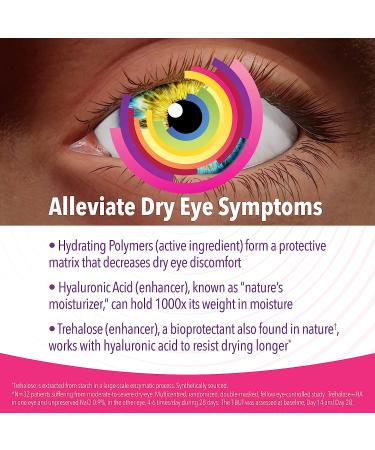 iVIZIA Sterile Lubricant Eye Drops Preservative-Free Moisturizing Dry Eye Relief Contact Lens Friendly - 0.16 fl oz - Buy Online on GoSupps.com
