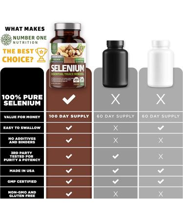 N1N Premium Pure Selenium 200mcg - Immunity, Heart, Thyroid, Prostate Health - 180 Veg Caps - Buy Online on GoSupps.com