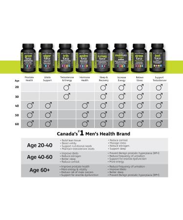 Prairie Naturals Andro-Force reduces stress cortisol and C-reactive protein levels. Supports cardiovascular health. Antioxidant. Supports cognitive function. Aids is difficulty in urination (benign prostatic hyperplasia BPH). Dairy free. Gluten free. Yeas - Buy Online on GoSupps.com