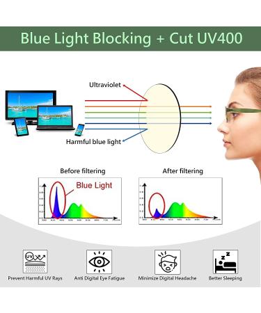 Women's Brown/Demi Reading Glasses Frame with UV Blue Light Filtering Magnifier (1.25-3.00) - Buy Online on GoSupps.com