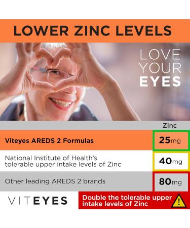 Viteyes AREDS 2 Powder + Multivitamin | Macular Protection Drink with Lutein & Zeaxanthin | Orange Flavor | 90 Scoops - Buy Online on GoSupps.com