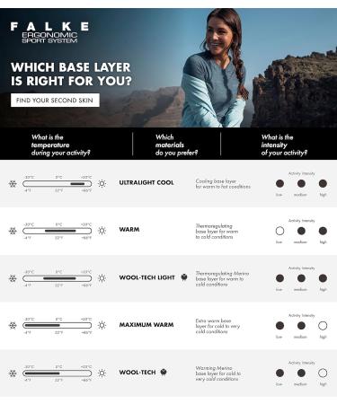 Falcon Women's Warm Long Underpants - Quick-Drying Breathable Sport Underwear for Mild to Cold Temperatures - XL in Quiet Green 7378 - Buy Online on GoSupps.com