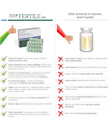 500Cosmetics Fertile Natural Food Supplement to Increase Fertility Quality and Hope Made in the EU 30 Tablets (2) - Buy Online on GoSupps.com