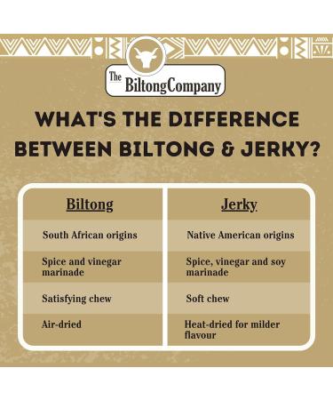 Biltong Bites Chilli - 250g Pack of 1 | Spicy South African Jerky Snack - Buy Online on GoSupps.com