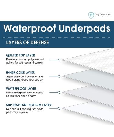 Dry Defender Waterproof Bed Pads for Incontinence - Absorbent Washable Underpad - Mattress Pads for Kids or Adults - Flat  24x36 Inch (Pack of 3) 24x36 Inch (Pack of 3) Bed Pads - Buy Online on GoSupps.com