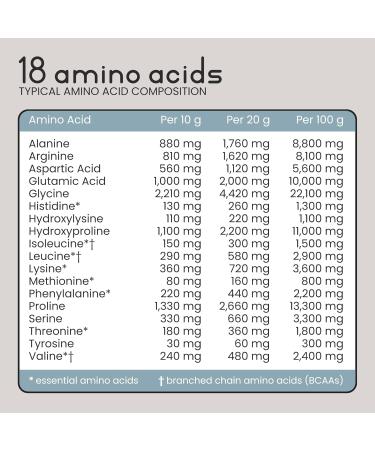 VitaBright Bovine Collagen Peptides Powder 500g - 50 Servings | Pure Hydrolysed Type 1 & 3 with 19 Amino Acids | High Essential Amino Acids & BCAAs | Halal & Kosher Certified | Made in UK - Buy Online on GoSupps.com