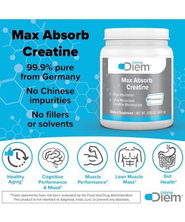 Omne Diem Micronized Max Absorb Creatine 21.16oz - 600G with Micronized Creavitalis - 120 Servings - Buy Online on GoSupps.com