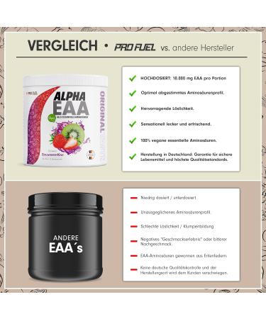 Alpha EAA Powder 462g Strawberry Kiwi | Vegan Amino Acids Drink | All 8 Essential Amino Acids | Made in Germany | Optimal Value - Buy Online on GoSupps.com