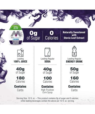 MiO Sugar-Free Blackberry Raspberry Water Enhancer 1.62 fl oz - Enhance Your Water Naturally - Buy Online on GoSupps.com