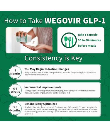 GLP-1 Supplement Support, with Naturally GLP 1 Activator, Berberine & Green Coffee Extract, GLP1 Boosting for Women & Men, Hunger & Metabolism Support, GLP Levels & Overall Health - 90 Capsules - Buy Online on GoSupps.com