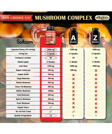 10in1 Mushroom Complex Capsules 5000mg - 90 Caps, 3 Months Supply | Lions Mane, Cordyceps, Reishi, Chaga & More | Memory & Immune Support - Buy Online on GoSupps.com