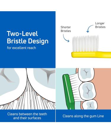 Tepe Supreme Compact Toothbrush - Conical Brush for Gentle Cleaning & Interdental Care | Random Color - Buy Online on GoSupps.com