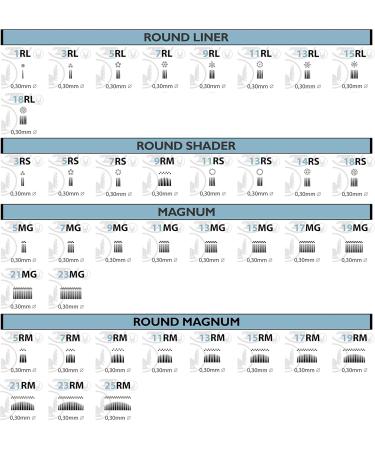 VKG USA PMU- 3 ROUND LINER (0.30mm) - Cartouches st riles usage unique pour machines PMU micropigmentation - bo te de 10 pi ces. Transparent 3 Round Liner 0.30mm PMU - Buy Online on GoSupps.com