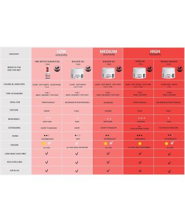  Andreia Andreia Professional 3-in-1 UV & LED Nail Builder Gel for Strengthening Nail or Extension - Self-Equalising Low Viscosity Formula - Bottle 15 ml - Colour Covering Nude - Buy Online on GoSupps.com