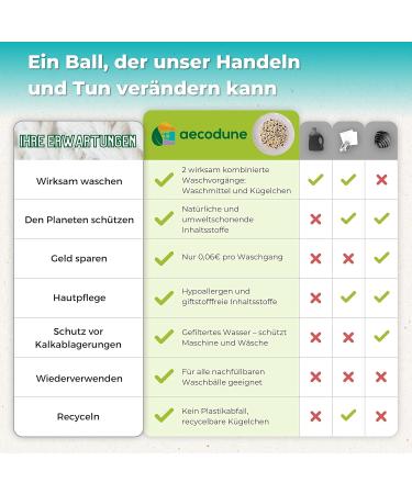  KO Waschball Refill - 240 Washes of Natural Detergent Powder | Zero Waste Lemon Scent | Gentle for Sensitive Skin | 1 Year Supply - Buy Online on GoSupps.com