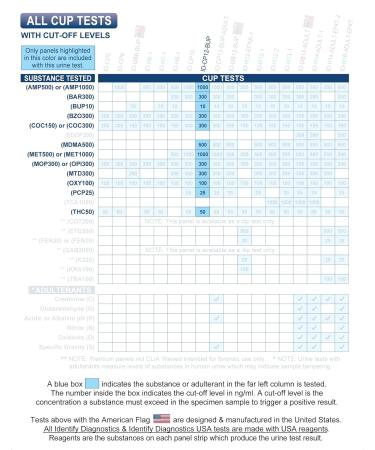12 Panel Drug Test Cup Urine Drug Test Kit - Pack of 2 - Buy Online on GoSupps.com