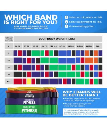 Iron Core Fitness Resistance Bands for Pull Up Assist - Strength Power Flexibility Training - Includes Ebooks and Workout Chart - #3 Black - Buy Online on GoSupps.com