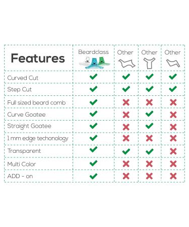 Beardclass Beard Shaping Tool - 8 in 1 Multi-liner Template Comb Kit - Clear Transparent Design for Precise Beard Shaping - Compatible with All Beard Razors and Trimmers - Buy Online on GoSupps.com